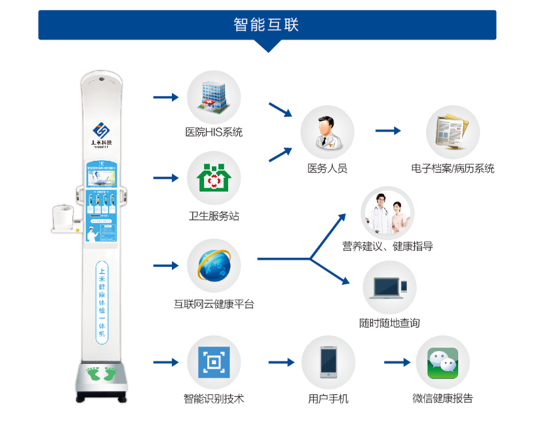 1-1Z6041506391a 韦德官方网站科技智能身高体沉秤